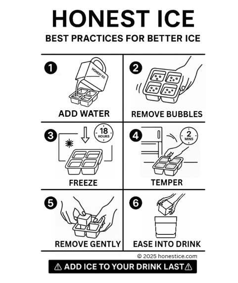 Sports Team Ice Trays and Molds - Mascots and more